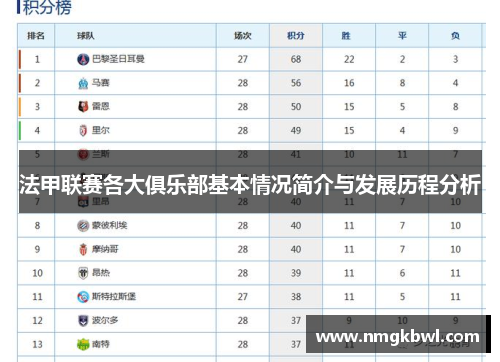 法甲联赛各大俱乐部基本情况简介与发展历程分析