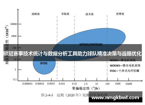 欧冠赛事技术统计与数据分析工具助力球队精准决策与战略优化